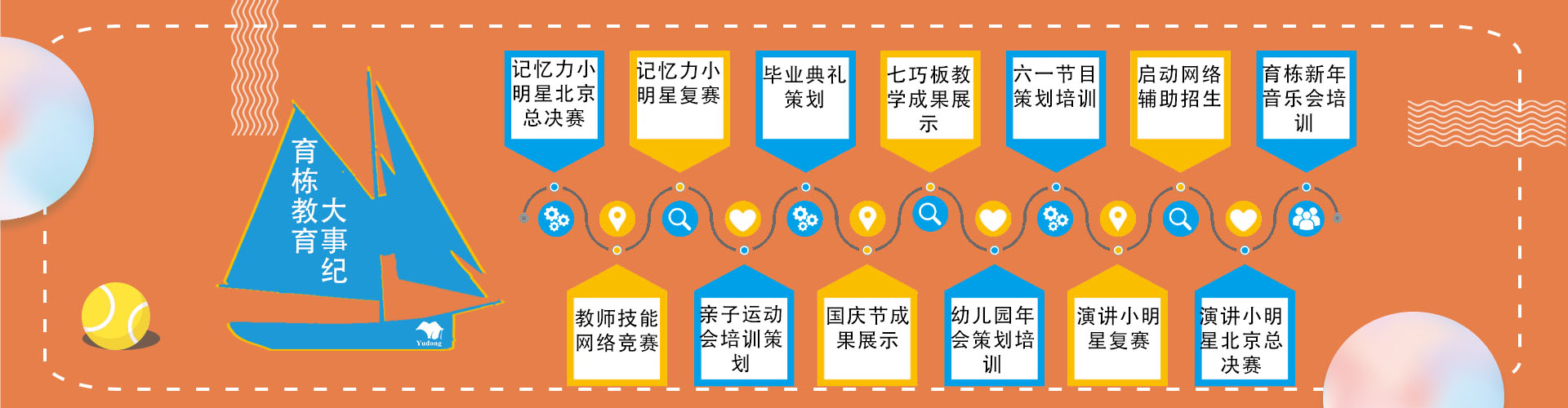育棟2018年大事件 育棟2018年大事件