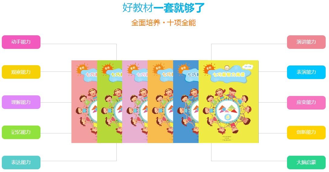 幼兒園教材