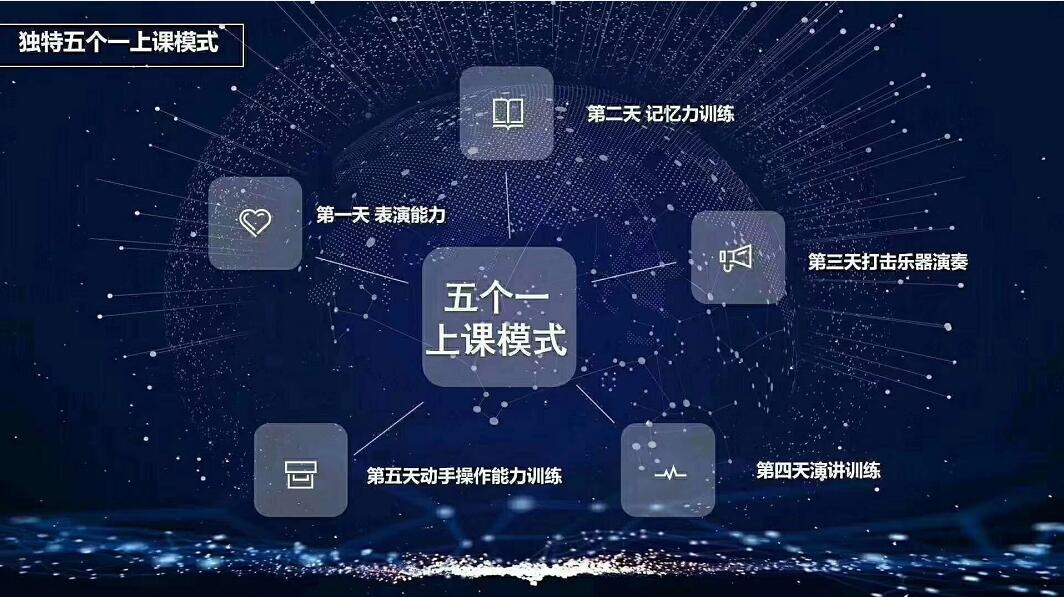 育棟七巧板特色課程 育棟七巧板特色課程
